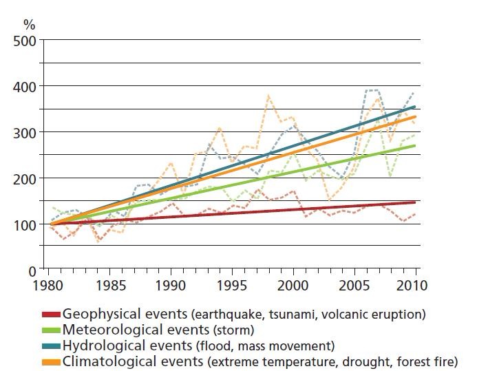 academy-of-europe-increased-frequency-of-extreme-weather-events